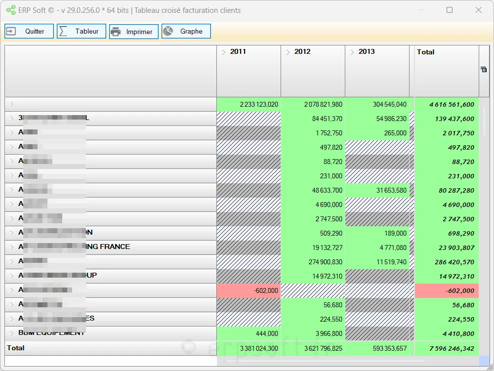 Tableau croisé facturation